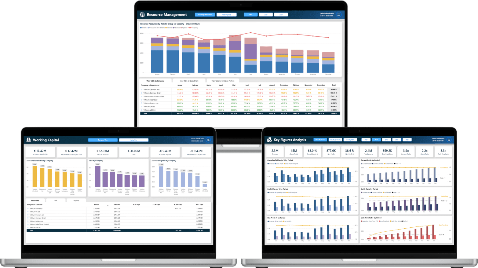 Visibility for your business