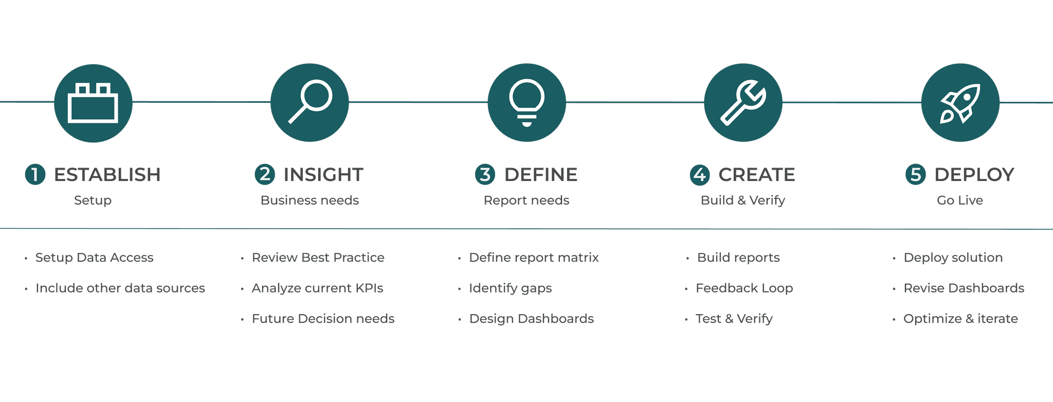 Services build to bring you safely from A to B