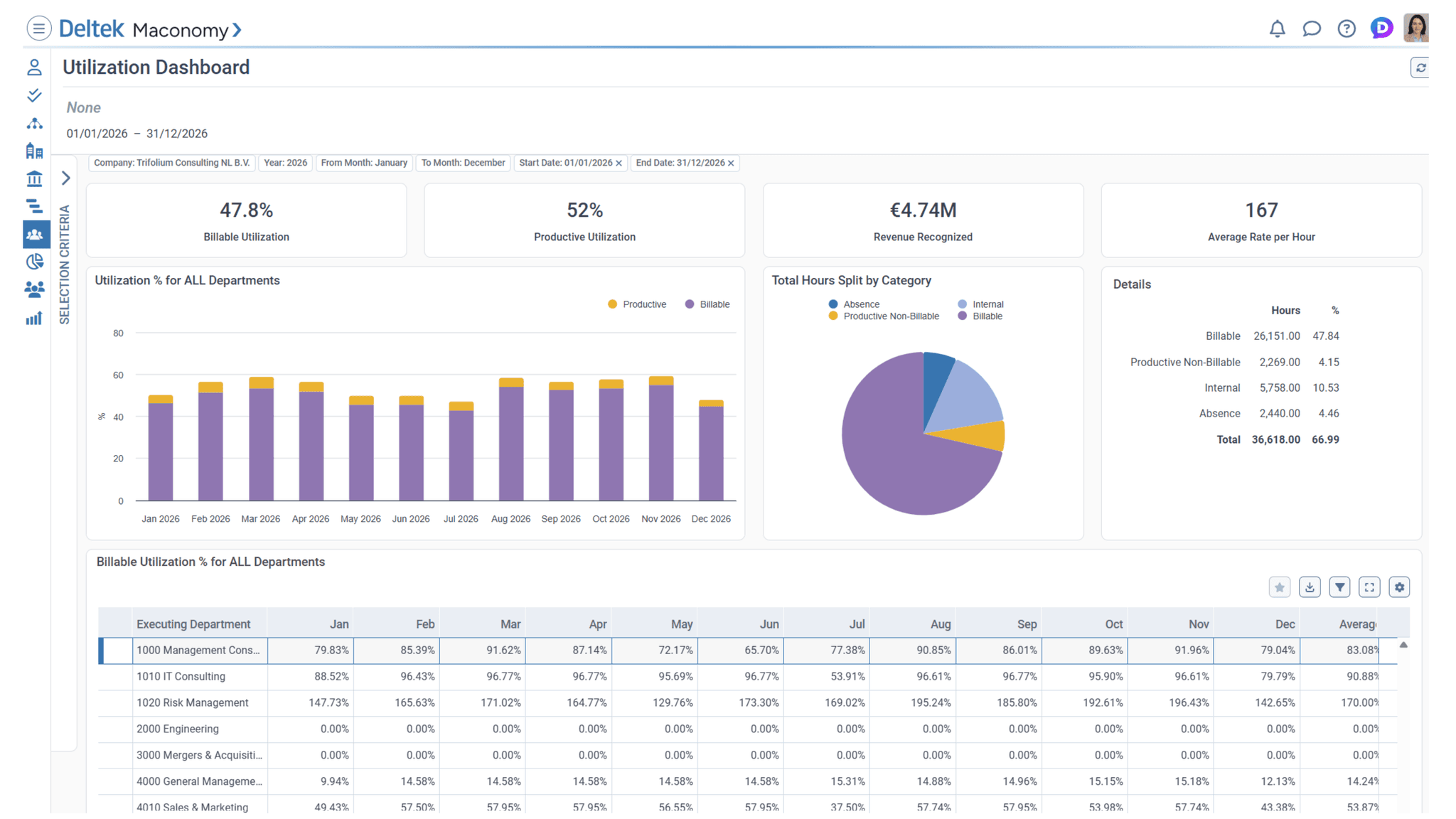 People & Resource Management