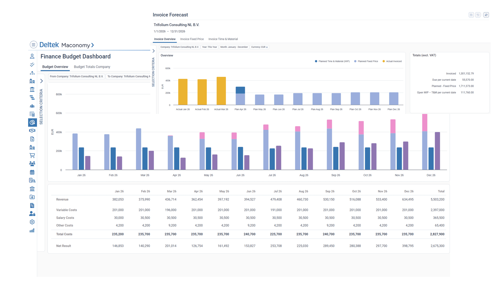 Financial Management