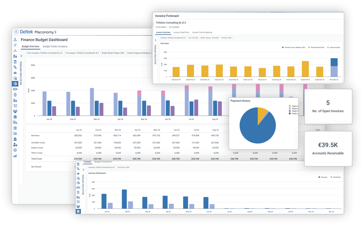 PSO value model