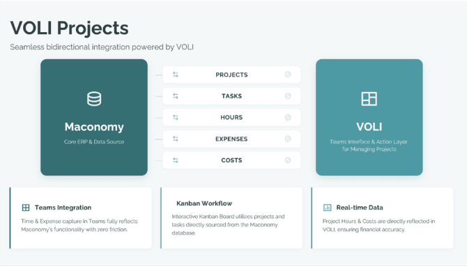 VOLI Projects integration with Maconomy
