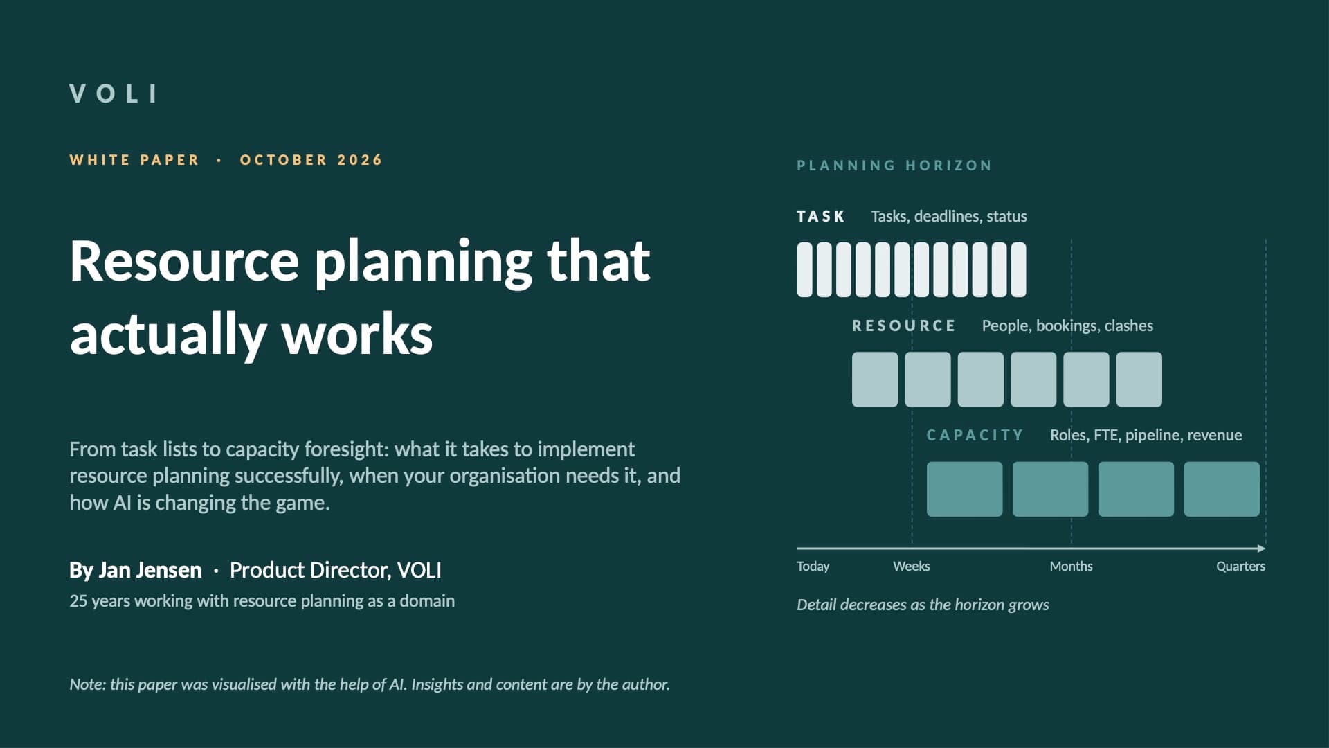 Cover of the white paper Resource planning that actually works