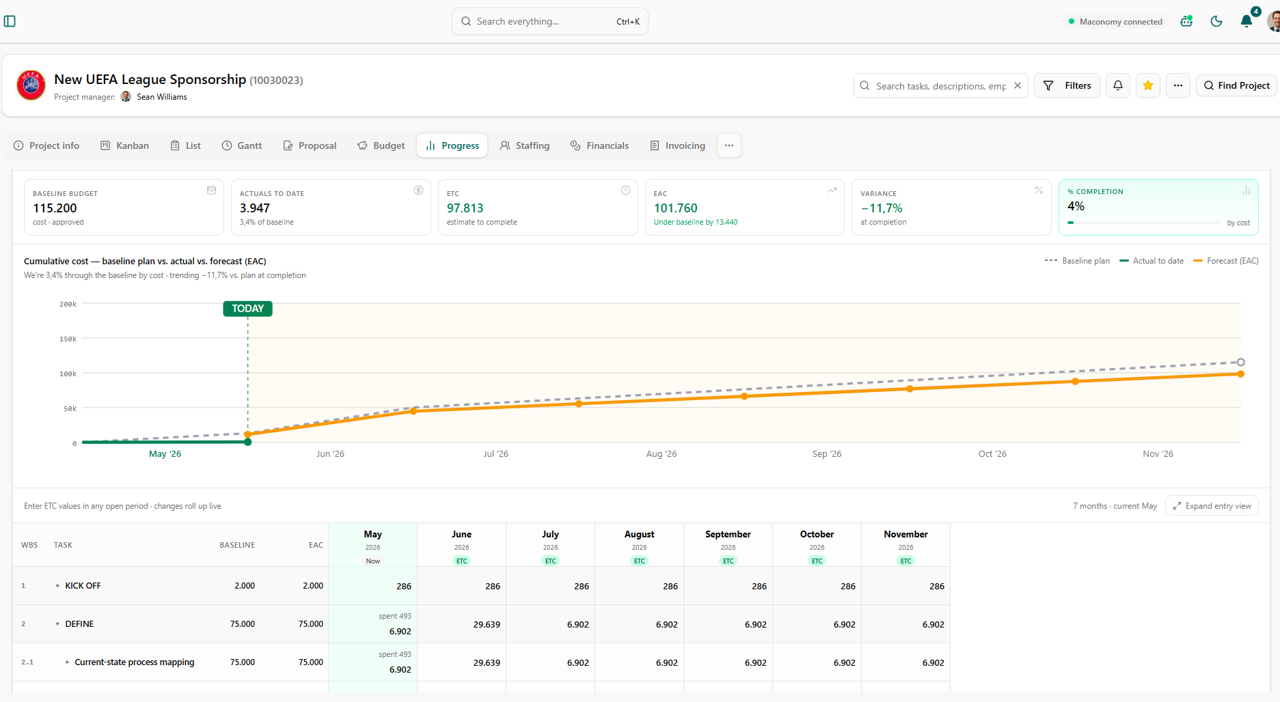 Phases and tasks progress follow up